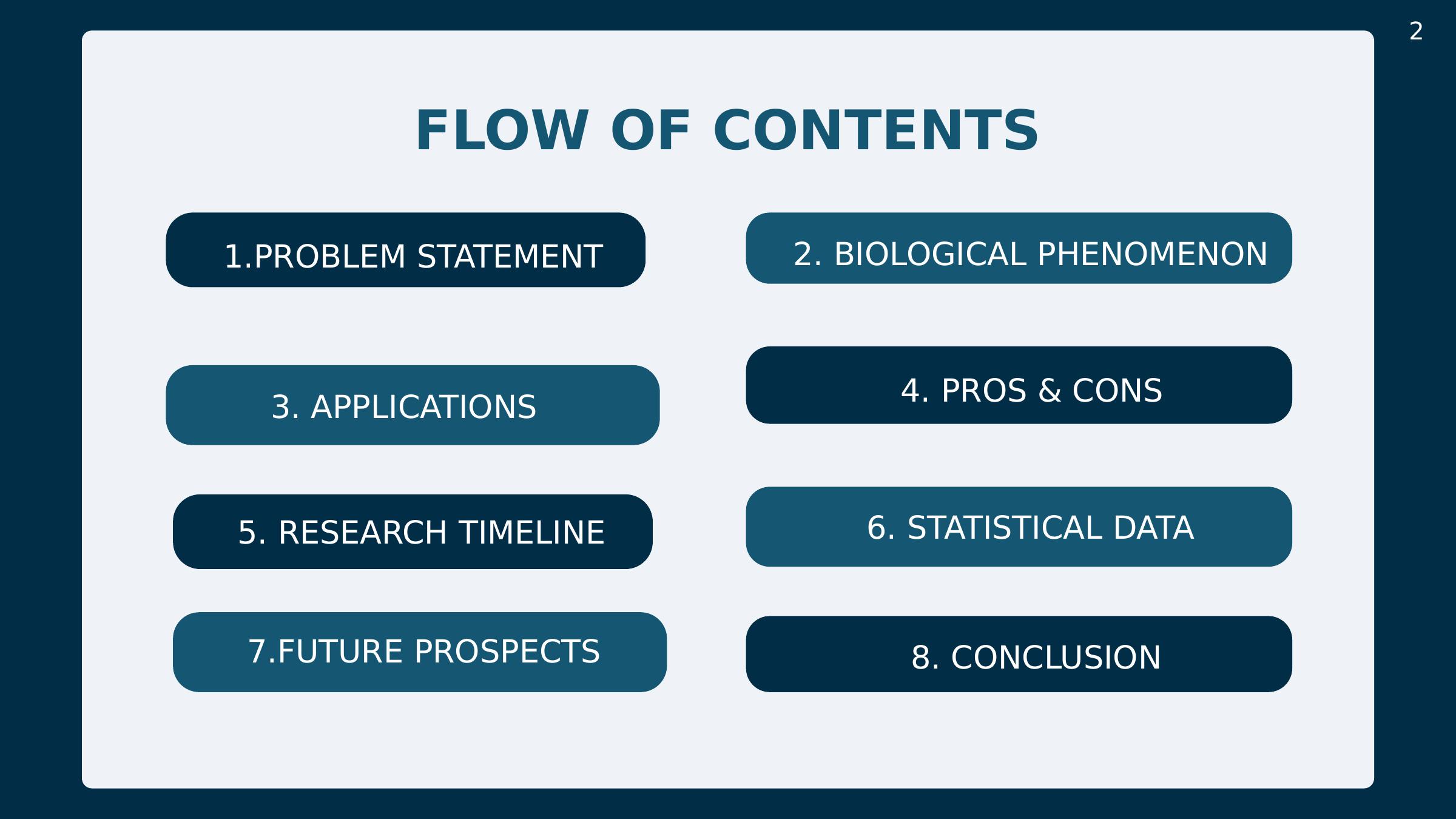 Slide 2: Flow of contents
