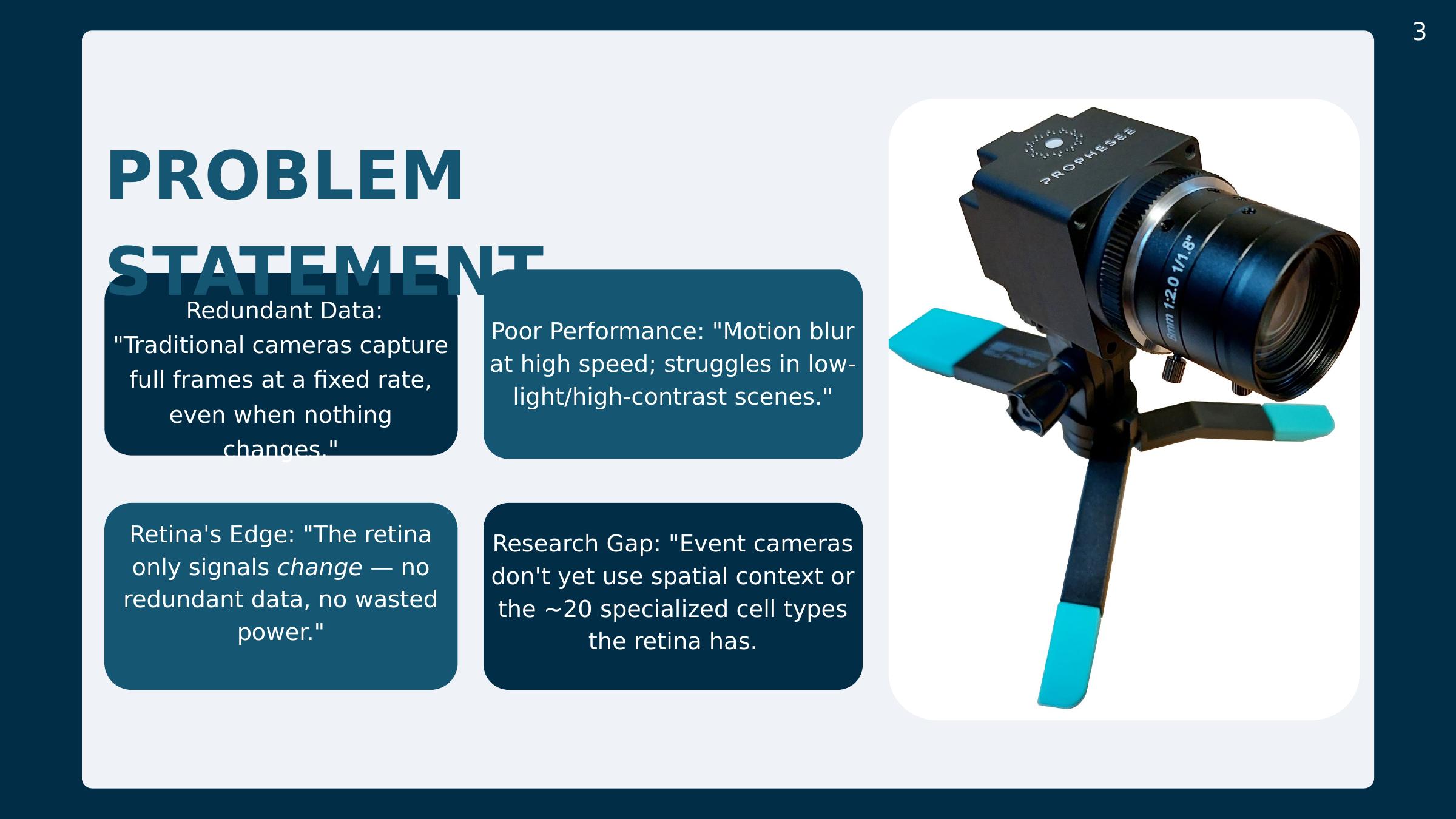 Slide 3: Problem statement