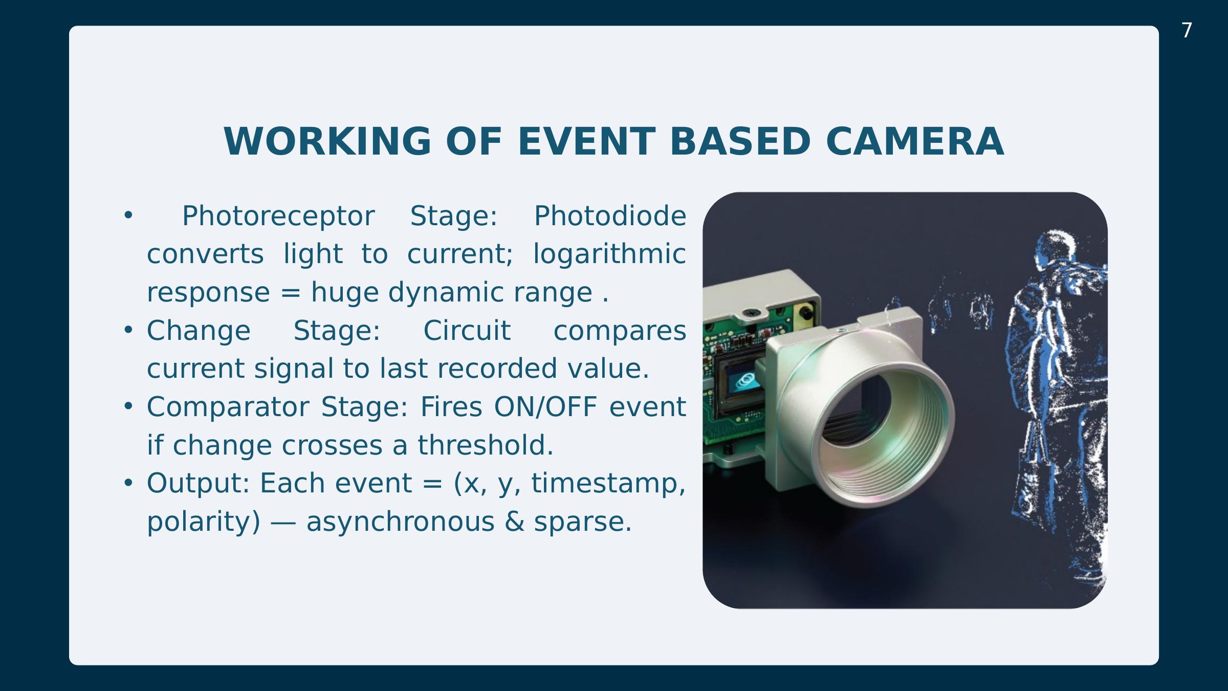 Slide 7: Working of an event-based camera