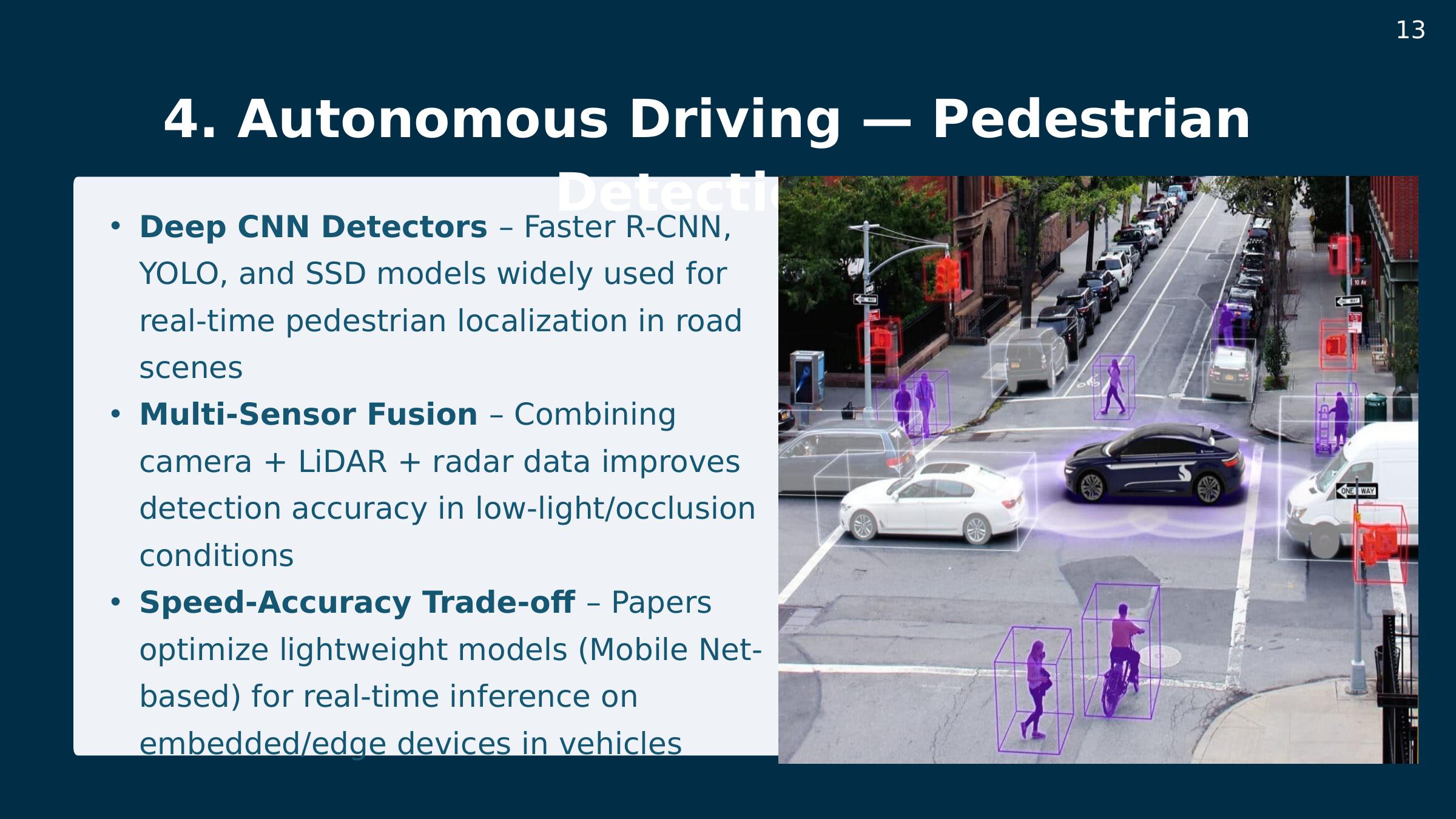 Slide 13: Autonomous driving — pedestrian detection