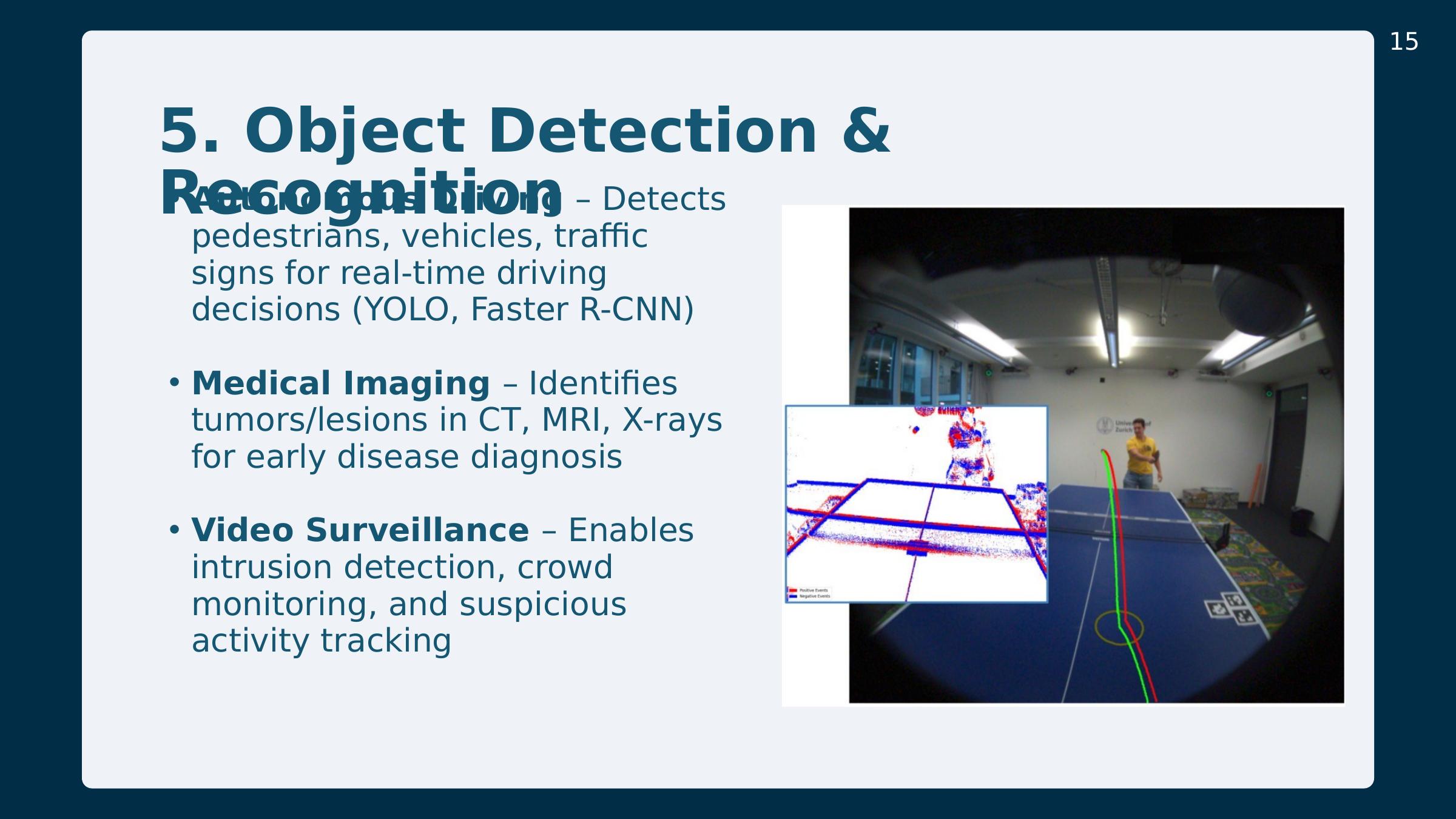 Slide 15: Object detection & recognition