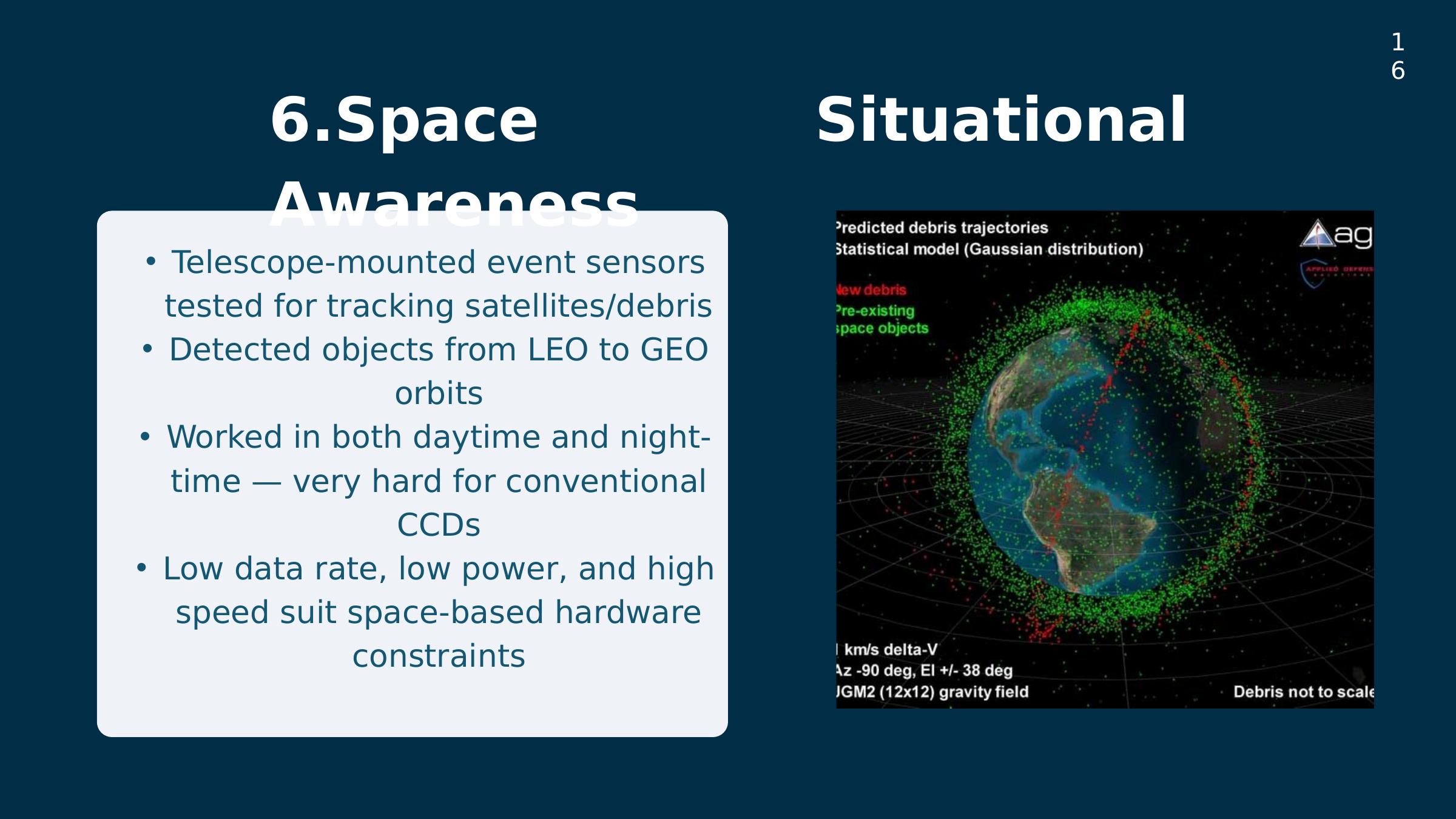 Slide 16: Space situational awareness