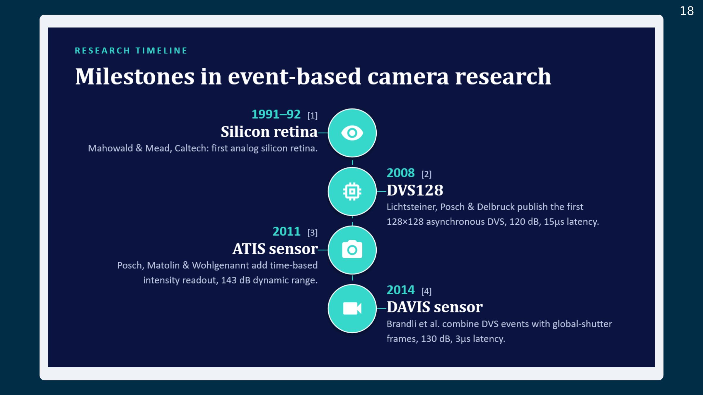 Slide 18: Research timeline 1991–2014
