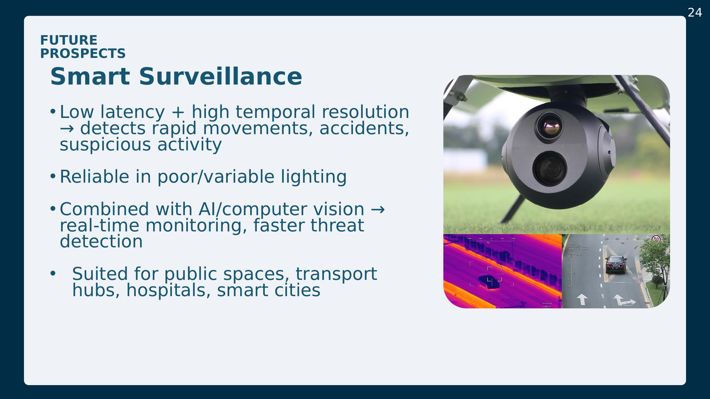 Slide 24: Future prospects — smart surveillance